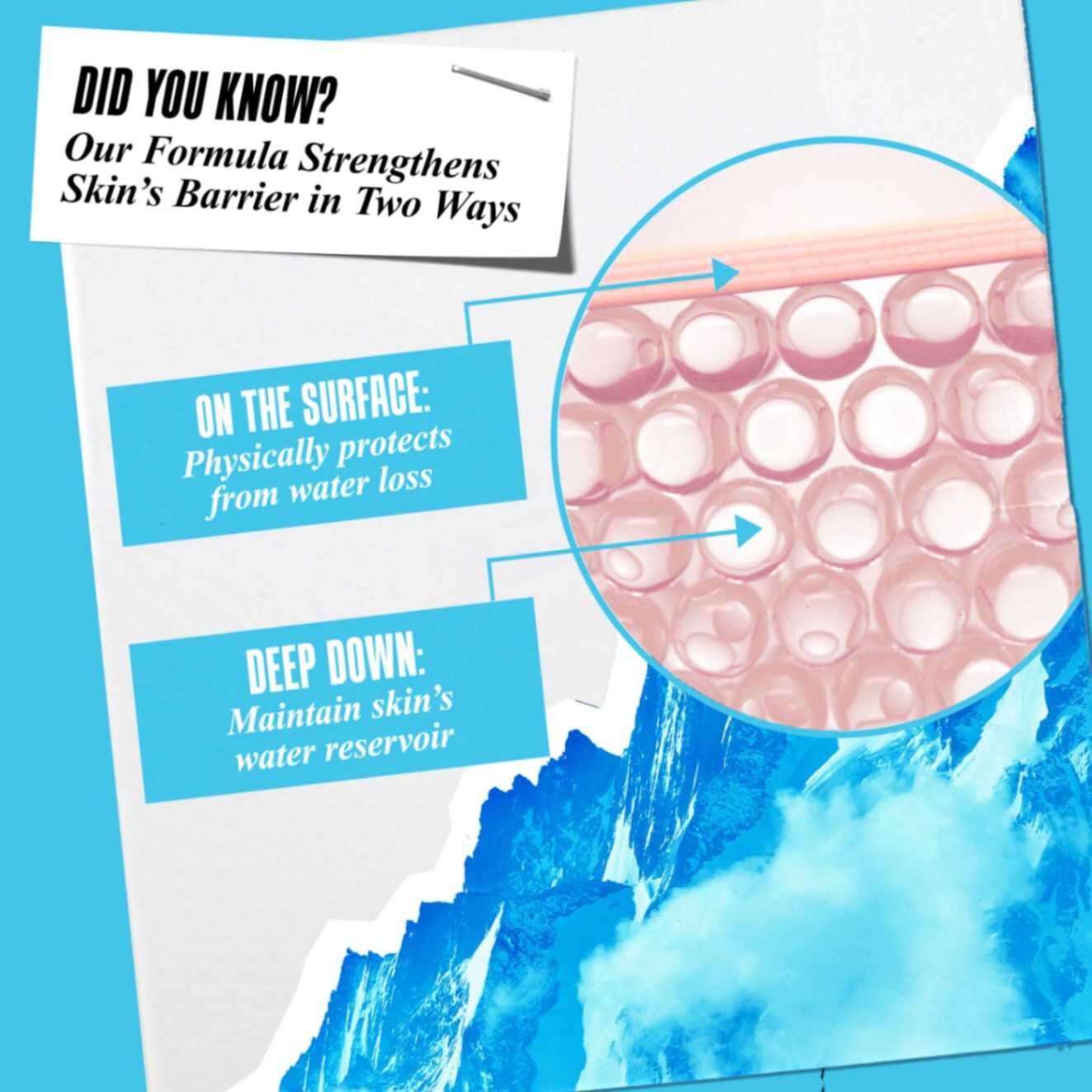 How Ultra Facial Cream works with Skin Diagram 